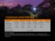 Картинка Фонарь ручной Fenix E30R (Cree XP-L HI, 1600 люмен, 6 режимов, 1x18650, магнитная зарядка), комплект E30R - Ручные фонари Fenix