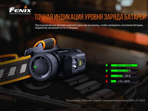 Картинка Фонарь налобный Fenix HM70R (1600лм, 186м, USB Type-C) HM70R - Налобные фонари Fenix