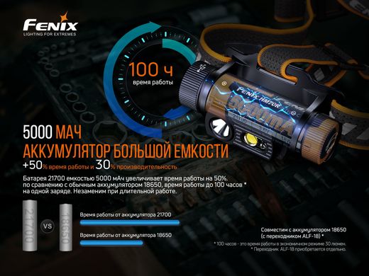Зображення Ліхтар налобний Fenix HM70R (1600лм, 186м, USB Type-C) HM70R - Налобні ліхтарі Fenix