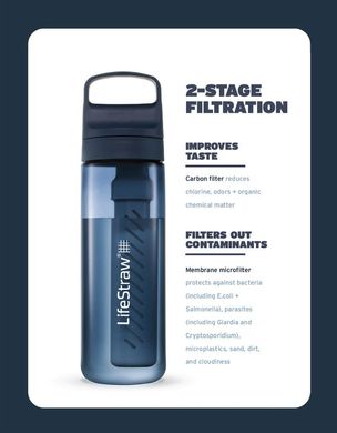 Картинка Пляшка-фільтр для води LifeStraw Go Filter Bottle, 1 л, Terrace Green (LSW LGV41LGRWW) LSW LGV41LGRWW - Фильтры для воды LifeStraw