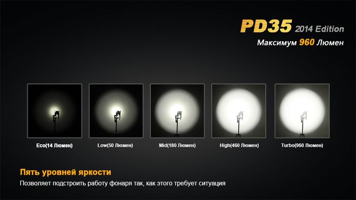 Зображення Ліхтар ручний Fenix PD35 XM-L2 U2 PD35XML2U2new - Ручні ліхтарі Fenix