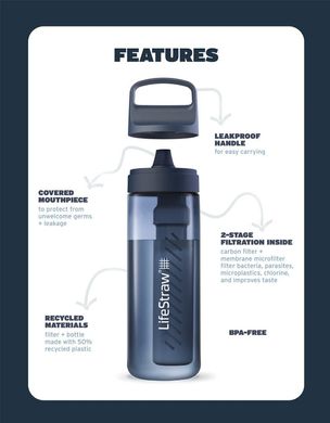 Картинка Пляшка-фільтр для води LifeStraw Go Filter Bottle, 650 мл, Nordic Noir (LSW LGV422GYWW) LSW LGV422GYWW - Фильтры для воды LifeStraw