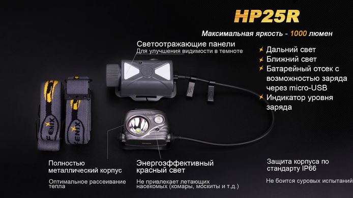 Картинка Фонарь налобный Fenix HP25R HP25R - Налобные фонари Fenix