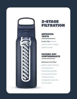 Картинка Пляшка-фільтр для води LifeStraw Go SS Filter Bottle, 700 мл, Kyoto Orange (LSW LGV42SORWW) LSW LGV42SORWW - Фильтры для воды LifeStraw