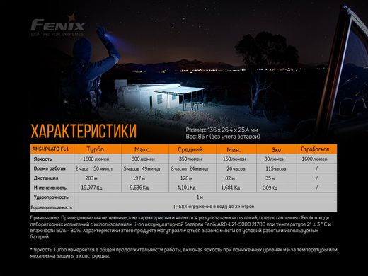 Картинка Фонарь ручной Fenix PD36R (Luminus SST-40, 1600 люмен, 6 режимов, 1x21700) PD36R - Ручные фонари Fenix