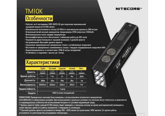 Зображення Ліхтар ручний Nitecore TM10K з OLED дисплеєм (6xCree XHP35 HD, 10000 люмен, 5 режимів, USB Type-C) 6-1335 - Ручні ліхтарі Nitecore