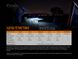 Картинка Комплект ручных фонарей Fenix PD36R + Fenix E01 V2.0 PD36RE01V20 - Ручные фонари Fenix
