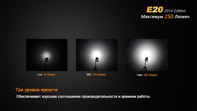 Зображення Ліхтар ручний Fenix E20 (Cree XP-E2, 265 люмен, 4 режима, 2xAA) E20 - Ручні ліхтарі Fenix