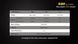 Картинка Фонарь ручной Fenix E20 (Cree XP-E2, 265 люмен, 4 режима, 2xAA) E20 - Ручные фонари Fenix