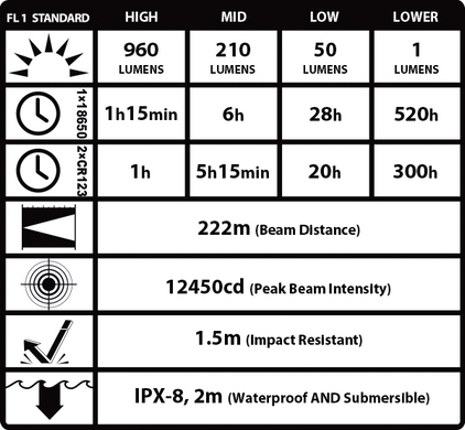 Картинка Фонарь ручной Nitecore EC20 (Cree XM-L2, 960 люмен, 7 режимов, 1x18650) 6-1137 - Ручные фонари Nitecore