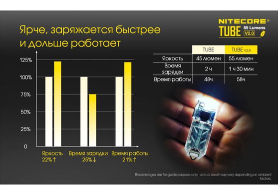 Зображення Ліхтар наключний Nitecore TUBE v2.0 (1 LED, 55 люмен, 2 режими, USB), прозорий 6-1147_V2_transpar - Наключні ліхтарі Nitecore