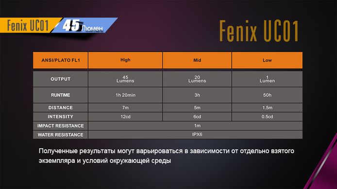 Зображення Ліхтар наключный Fenix UC01 Blue UC01b - Наключні ліхтарі Fenix