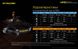 Зображення Ліхтар налобний Nitecore UT32 (Cree XP-L, 1100 +920 люмен, 12 режимів, 1х18650) 6-1382 - Налобні ліхтарі Nitecore