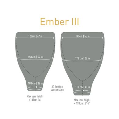 Картинка Спальный мешок-квилт Sea To Summit Ember EbI (10/4°C), 198 см, Light Grey/Yellow(STS AEB1-L) STS AEB1-L - Спальные мешки Sea to Summit