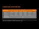 Картинка Велофара Fenix BC30R 2017 (Cree XM-L2 U2, 1000 люмен, 8 режимов, USB), комплект BC30R2017 - Велофары Fenix