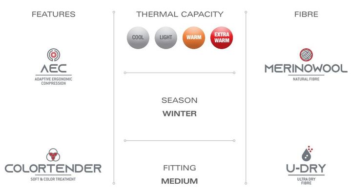 Картинка Термоштаны мужские Accapi Ergowool, XS/S, Iron/Black (ACC WА703.6799-XSS) ACC WА703.6799-XSS - Термобелье Accapi