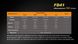 Картинка Фонарь ручной Fenix FD41 (Cree XP-L HI, 900 люмен, 5 режимов, 1x18650), комплект FD41Pr - Ручные фонари Fenix