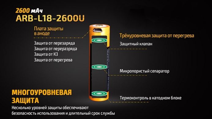 Зображення Акумулятор 18650 Fenix 2600 mAh ARB-L18-2600U micro usb зарядка ARB-L18-2600U - Аккумулятори Fenix