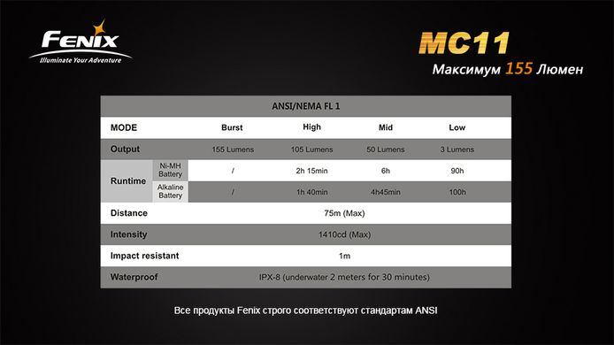 Зображення Ліхтар ручний Fenix MC11 XP-G2 R5 MC11XPG2R5 - Ручні ліхтарі Fenix