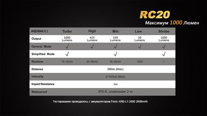 Зображення Ліхтар ручний Fenix RC20 XM-L2 U2 RC20XML2U2 - Ручні ліхтарі Fenix